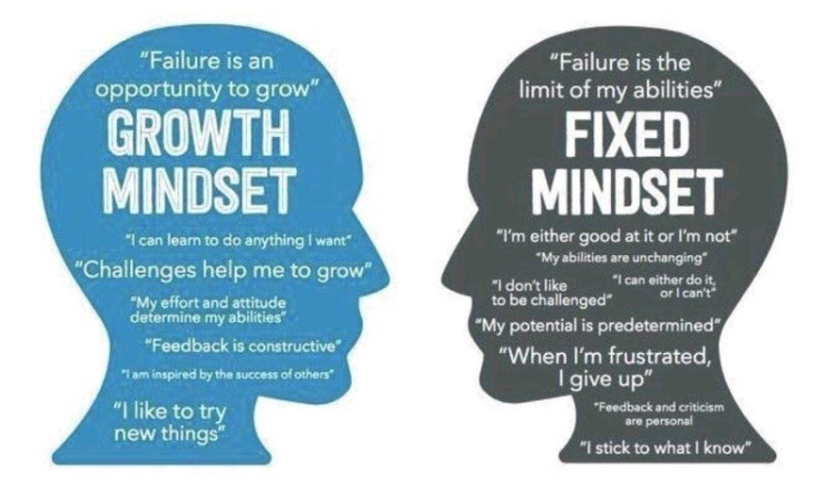 What Growth Mindset is About to Us