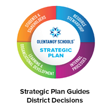 Olentangy’s Strategic Plan as seen on the logo here, which was shown at the meeting. 
