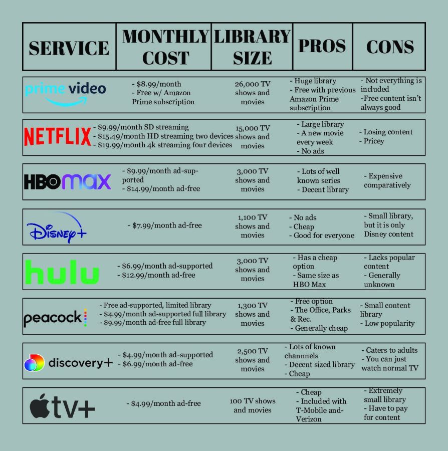 Streaming services guide: Here's how to choose what's right for