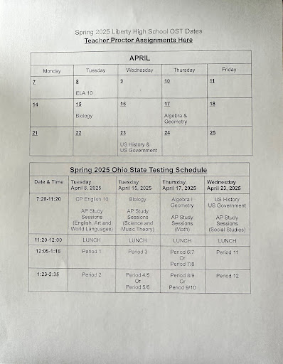 OST Testing Schedule
