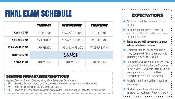 Navigation to Story: Final Exam Begin Tuesday