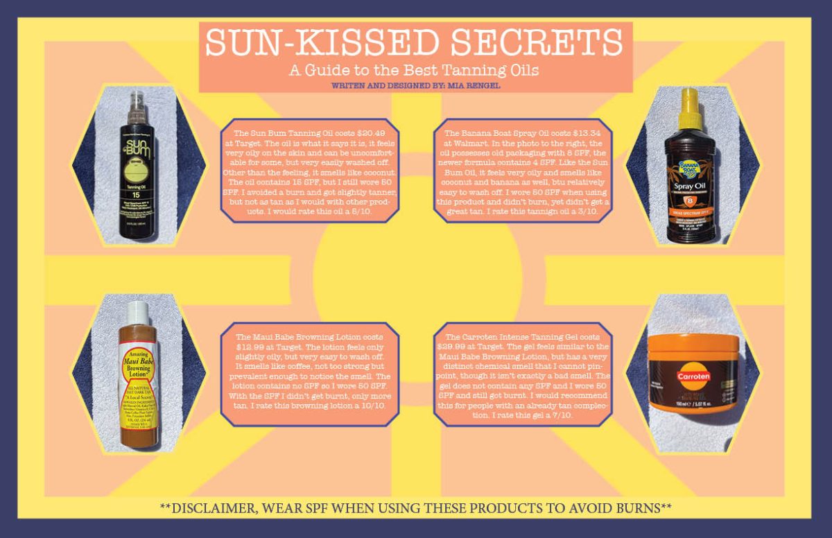 Sun-Kissed Secrets: A Guide to the Best Tanning Oils