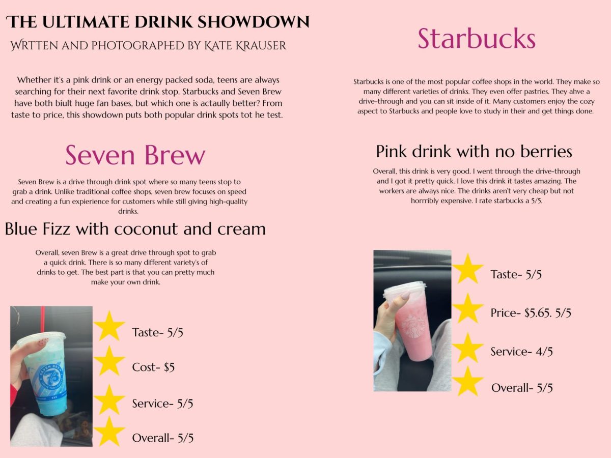 The ultimate drink showdown