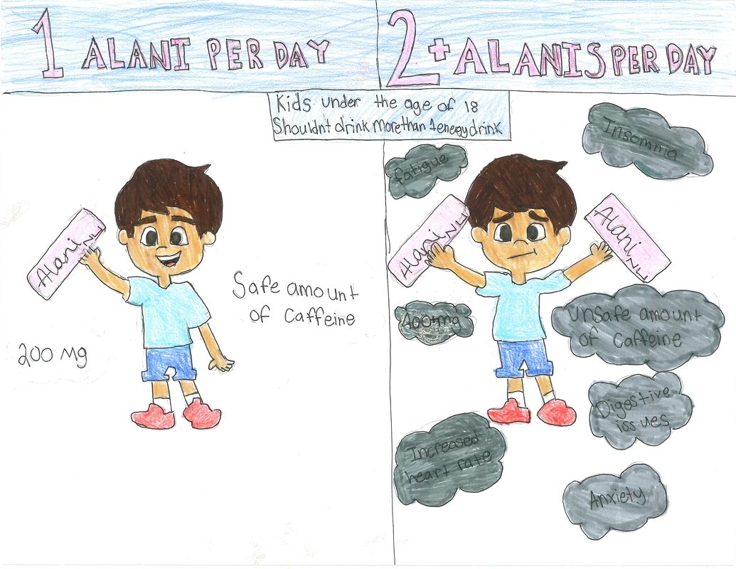 Kids Should Only Drink One Alani a Day